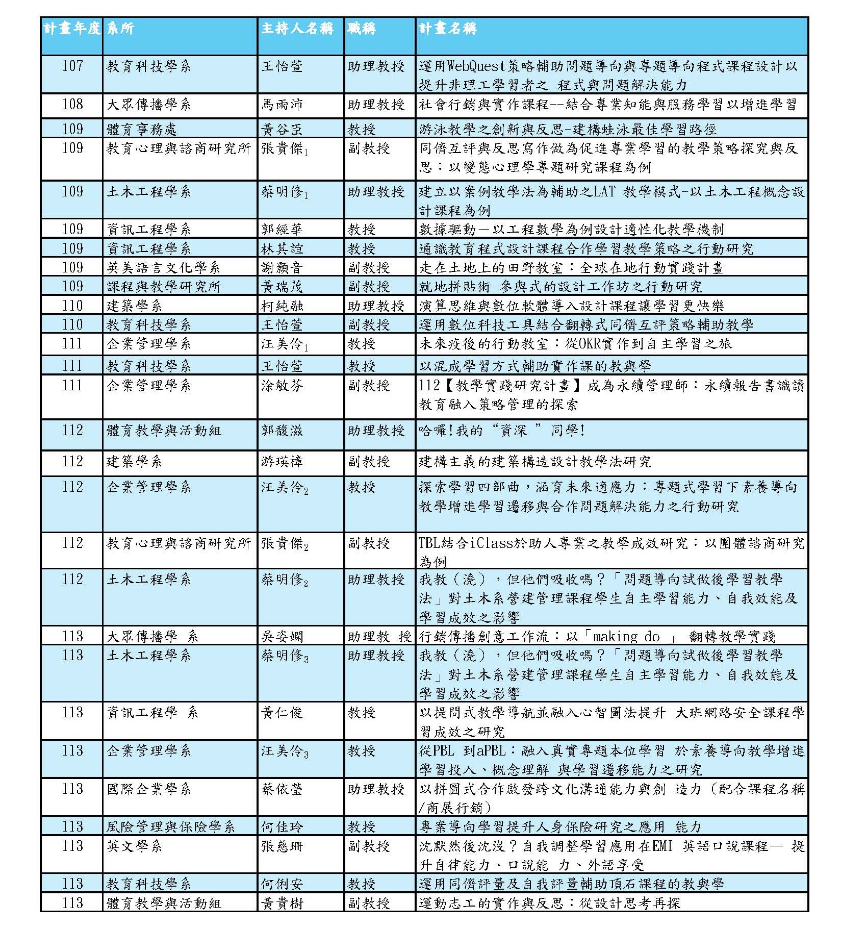 上傳圖片
