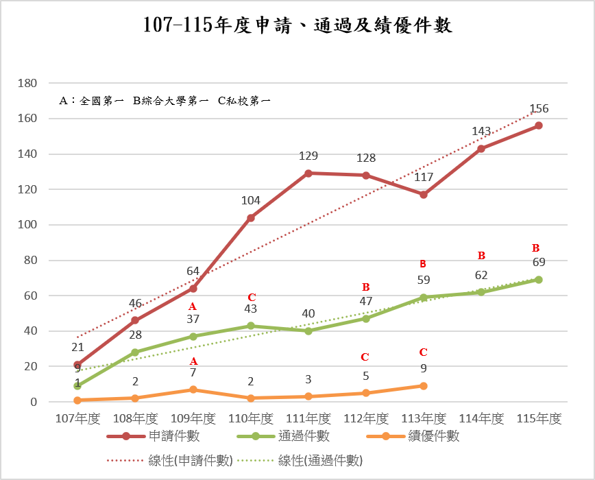 上傳圖片